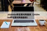 2020nba季后赛对阵图表（2020nba季后赛对阵图最新）