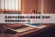 欧洲杯预选赛赛程2023赛程表图（欧洲杯预选赛赛程展98db in）